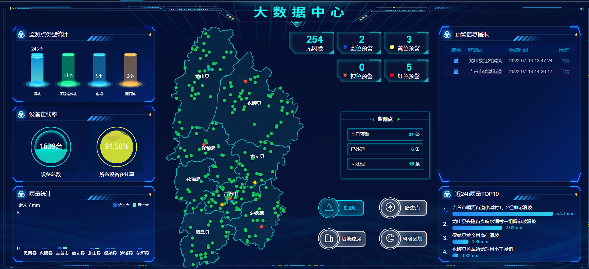地災(zāi)安全/湘西州：湘西州地災(zāi)監(jiān)測預(yù)警云平臺項目